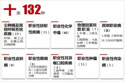 职业病防治法专家讲座,潍坊市中医院专家为您科普