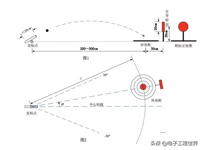 2023年ti杯大学生电子设计竞赛,ti杯大学生电子设计竞赛几年一次