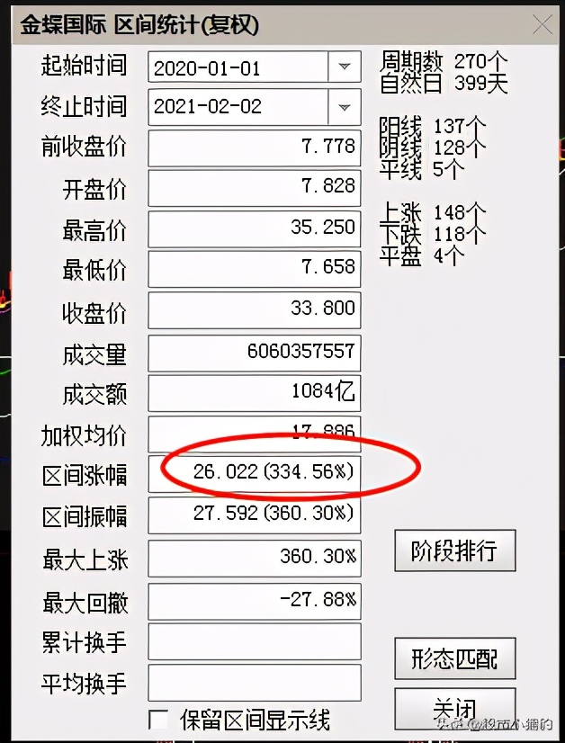 云计算投资是否即将回暖,投资云算力多少钱合适