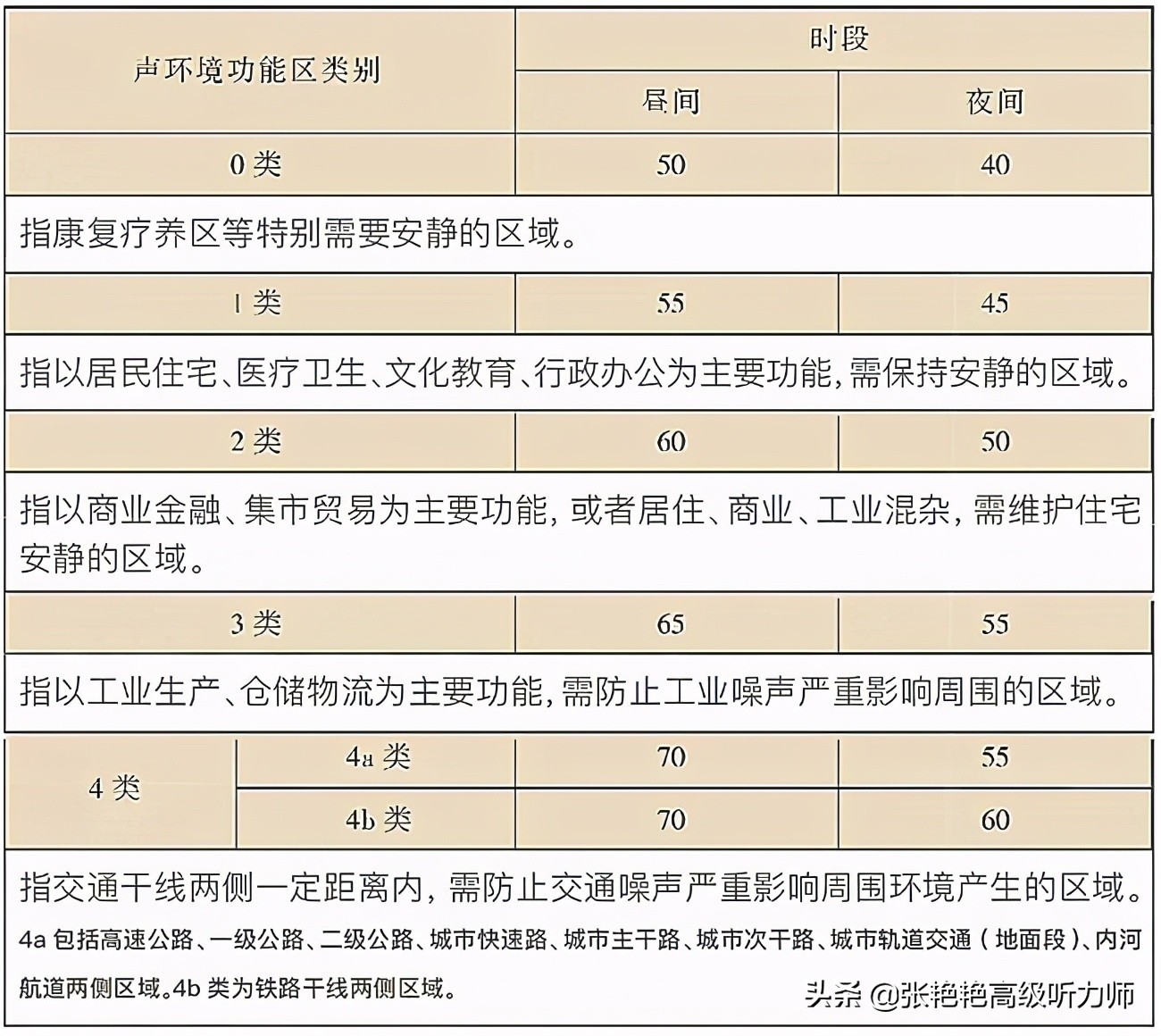 工作原因造成耳朵听力下降怎么办,一只耳朵聋工伤赔偿标准