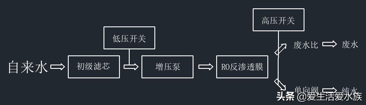 自制净水器和成品净水器对比,自制净水器的做法大全