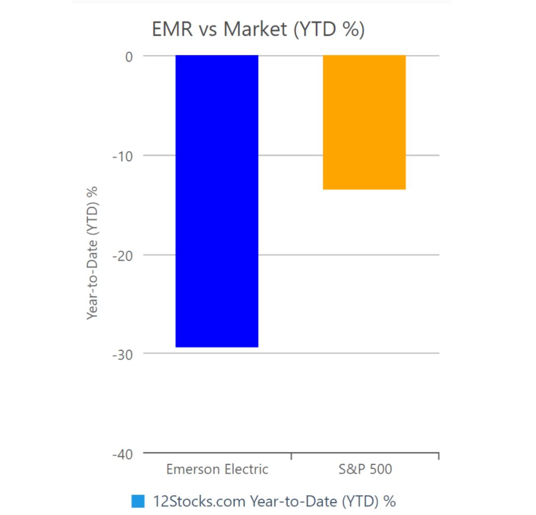 西门子施耐德罗克韦尔,西蒙和施耐德西门子