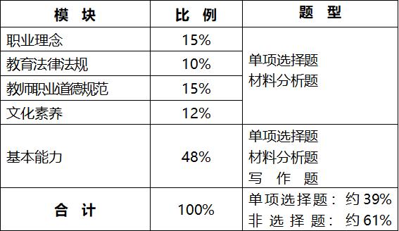 不能错过孩子的每一个敏感期,考幼儿园保教知识与综合素质
