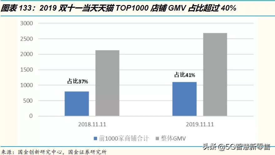 展望行业的未来发展趋势,电商未来展望论文