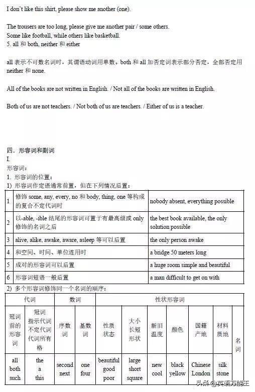 最系统详细的基础英语语法大全！​​好好学习，语法知识已过关
