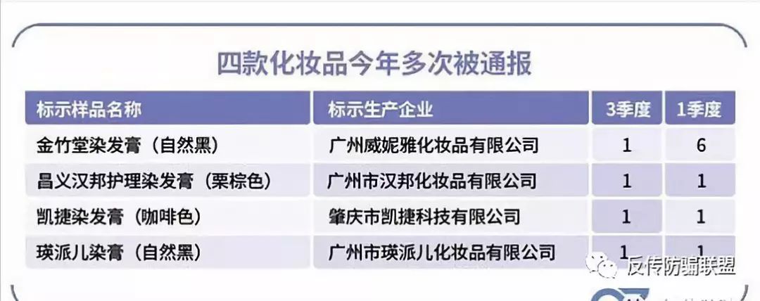 化妆品十大禁用,化妆品违禁黑名单