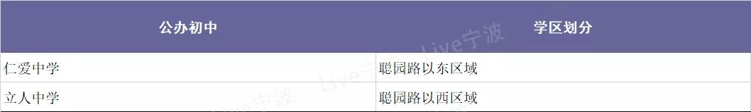宁波市区初中学校排行榜,宁波鄞州区小学学区最新划分