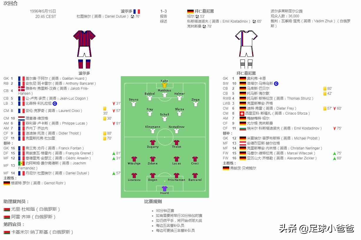 回顾国际足联旗下大赛第一集—U16CHINAPR1985
