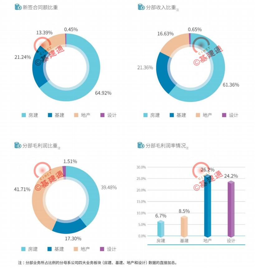 中国建筑2030万亿市值目标,中国建筑集团全球排名