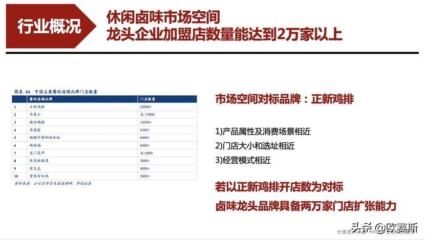 聚焦爪品类快速抢占卤味大市场｜欧赛斯超级品牌案例之圣都爪掌柜