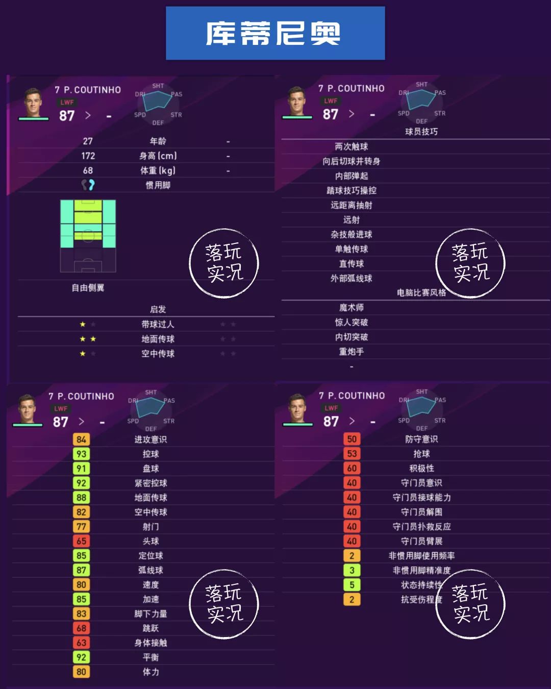 实况足球巴萨全名单,巴萨球员本赛季进球效率统计