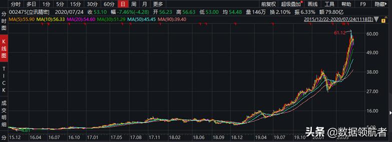 立讯精密和富士康哪个待遇好,立讯精密和富士康工人收入对比
