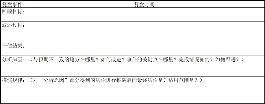 复盘成功率高实际操作不好,复盘提升技术