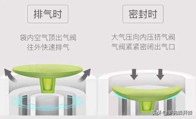 老罗压缩袋,老罗带货真空压缩袋