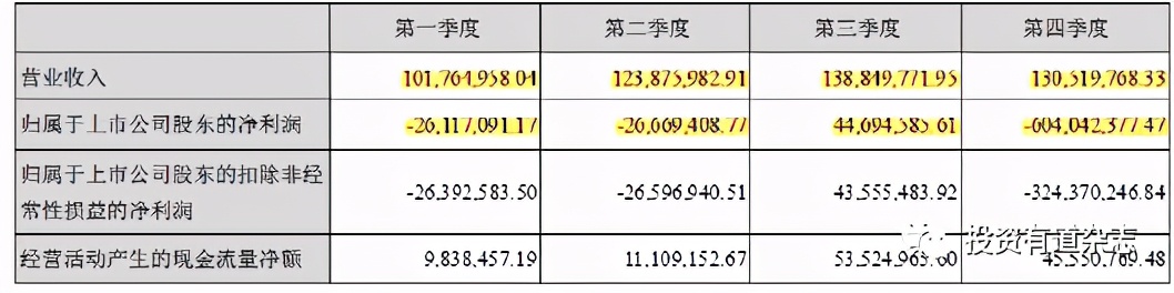 st当代深度分析,st当代有前途吗