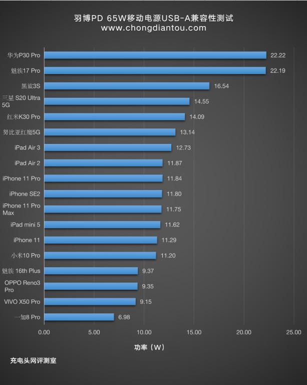 羽博20000毫安充电宝自带线评测,羽博充电宝插电