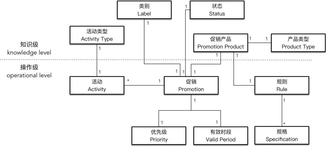 拼多多电商案例建议,从拼多多事件看电商的促销模型