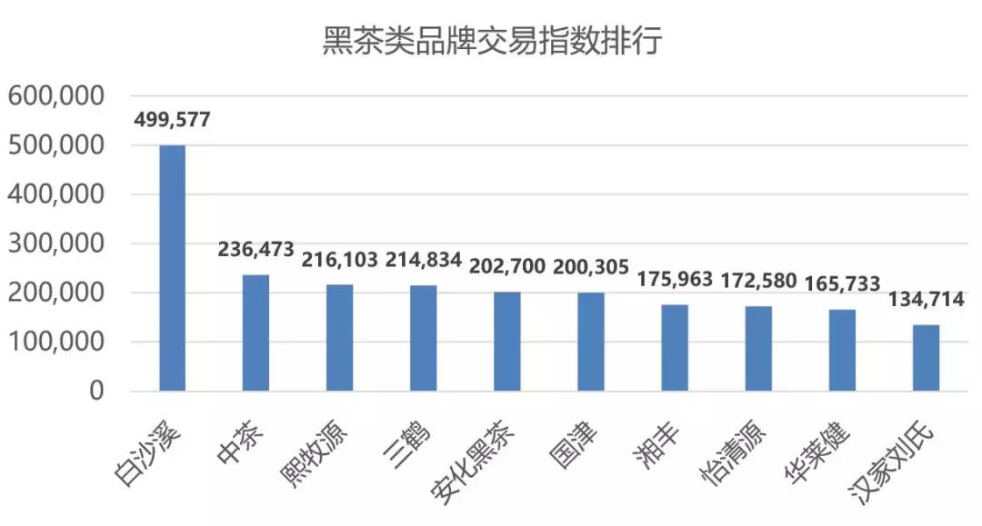 双11茶叶类销量排行,双11茶叶成交榜