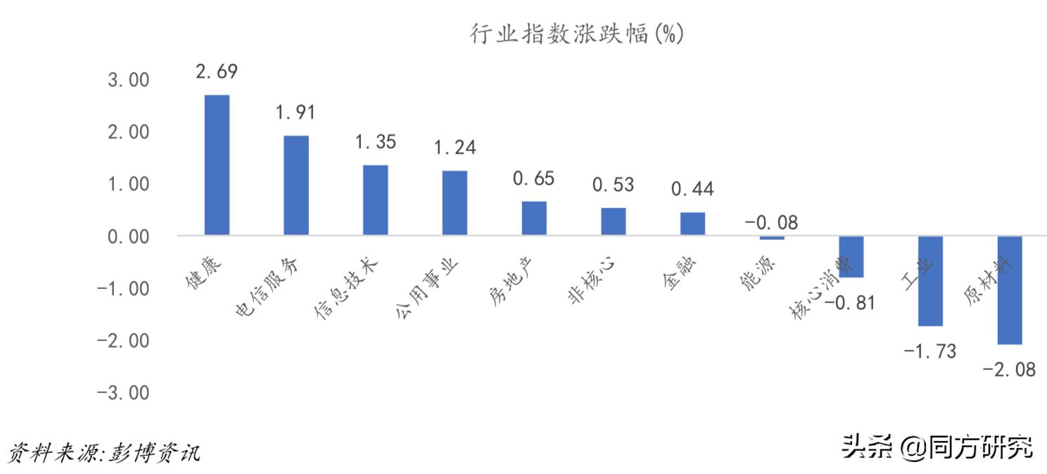 【医药行业周报20190426】集采进展超预期