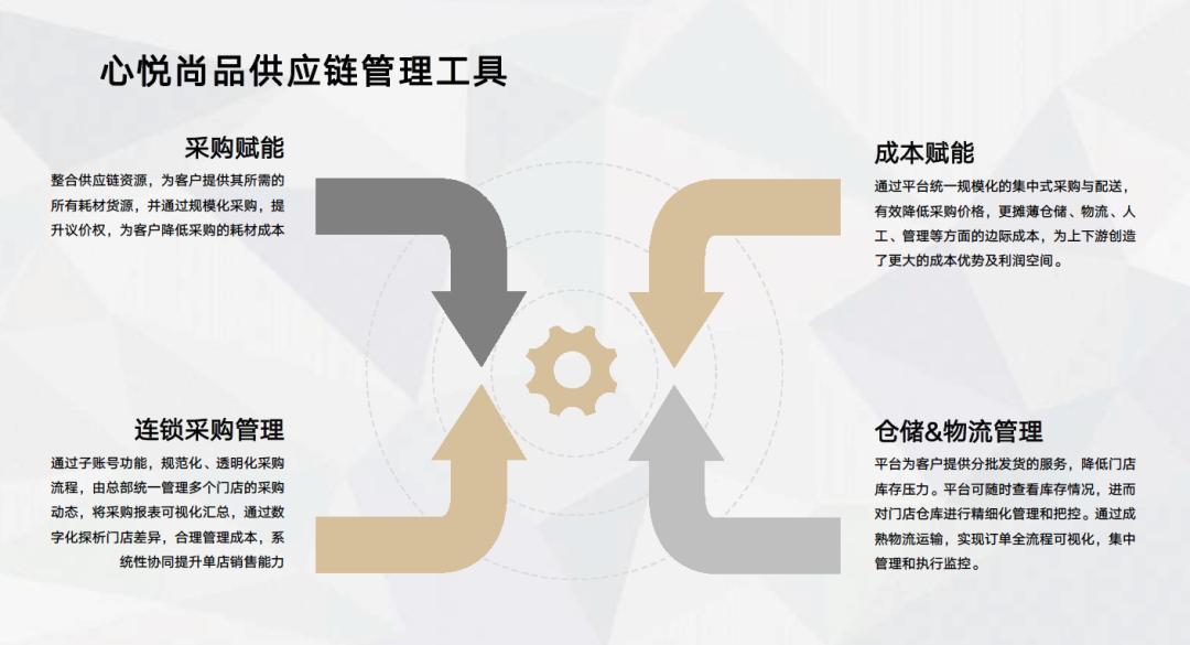 美业小白怎样开好一家美容院,如何开好一家高端美容店