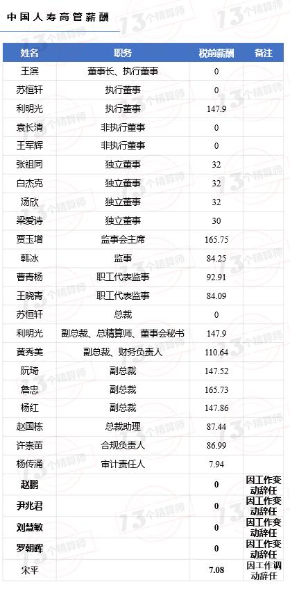 高考志愿填报精算师,高考填报专业精算师