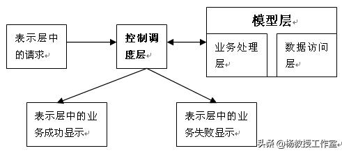 软件项目实训及课程设计指导——学习课程设计相关知识和应用技术