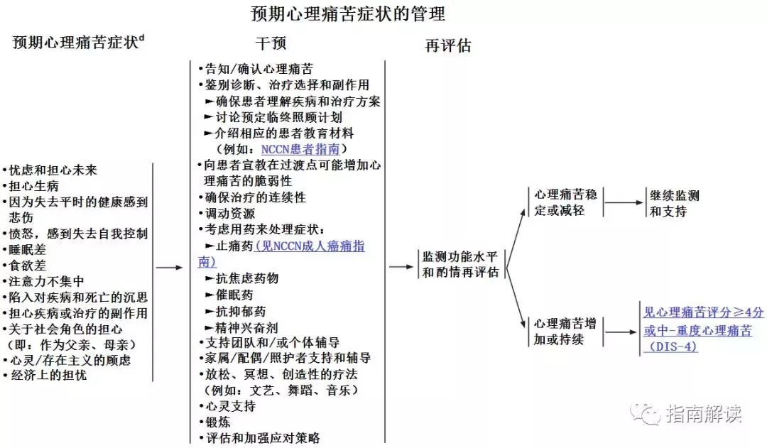 nccn鐧岀棝鎸囧崡瑙h,nccn鎴愪汉鐧岀棝鎸囧崡