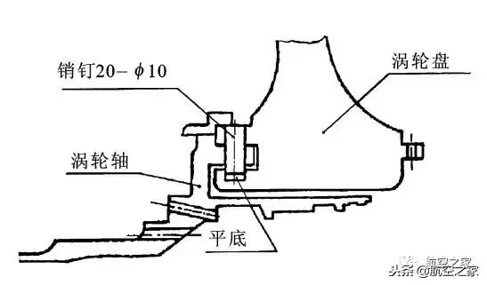 航空发动机设计手册转子动力学,发动机转子结构与静子结构