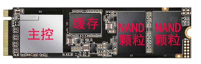 硬盘容量与标称值明显不符分析,硬盘的实际容量比标记容量小