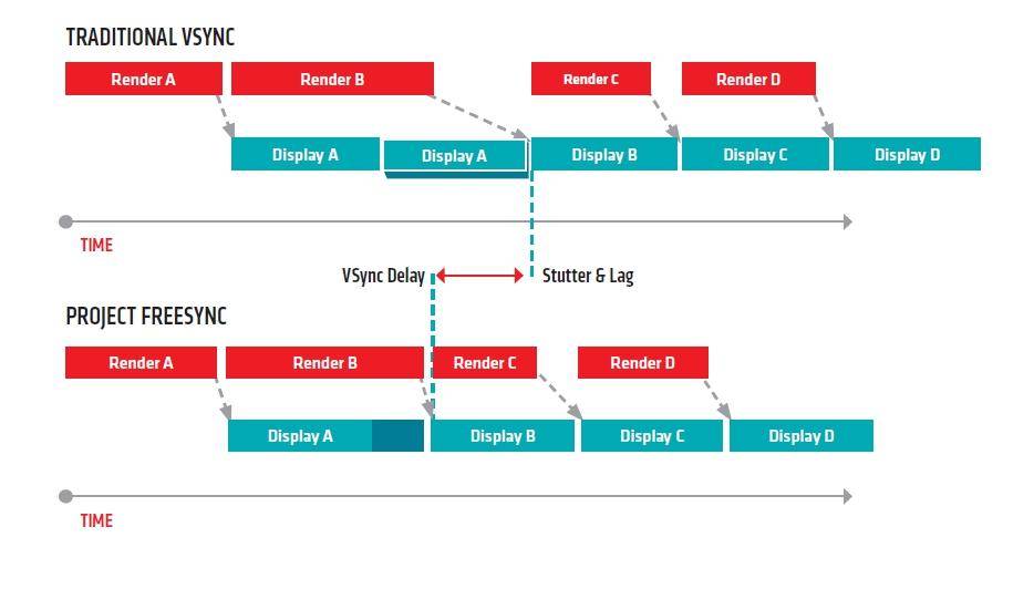 显示器知识基础讲解,显示器各个参数详解