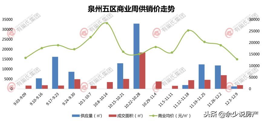 泉州楼市2019利率,泉州楼市二手房2019