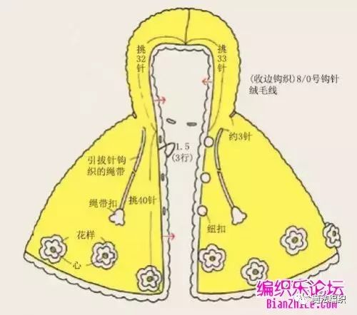 4-6岁女童斗篷披肩图解,6-12个月婴儿斗篷图解