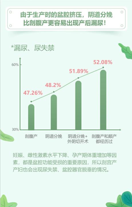 UROX携手妈妈网发布白皮书，关注女性产后膀胱与泌尿健康