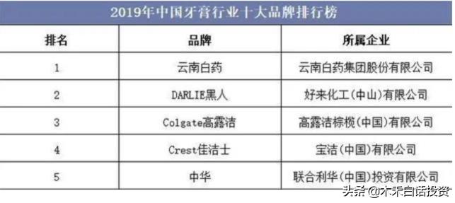 黑人和黑妹，你以为是洋品牌，人家可是正儿八经的“国货”