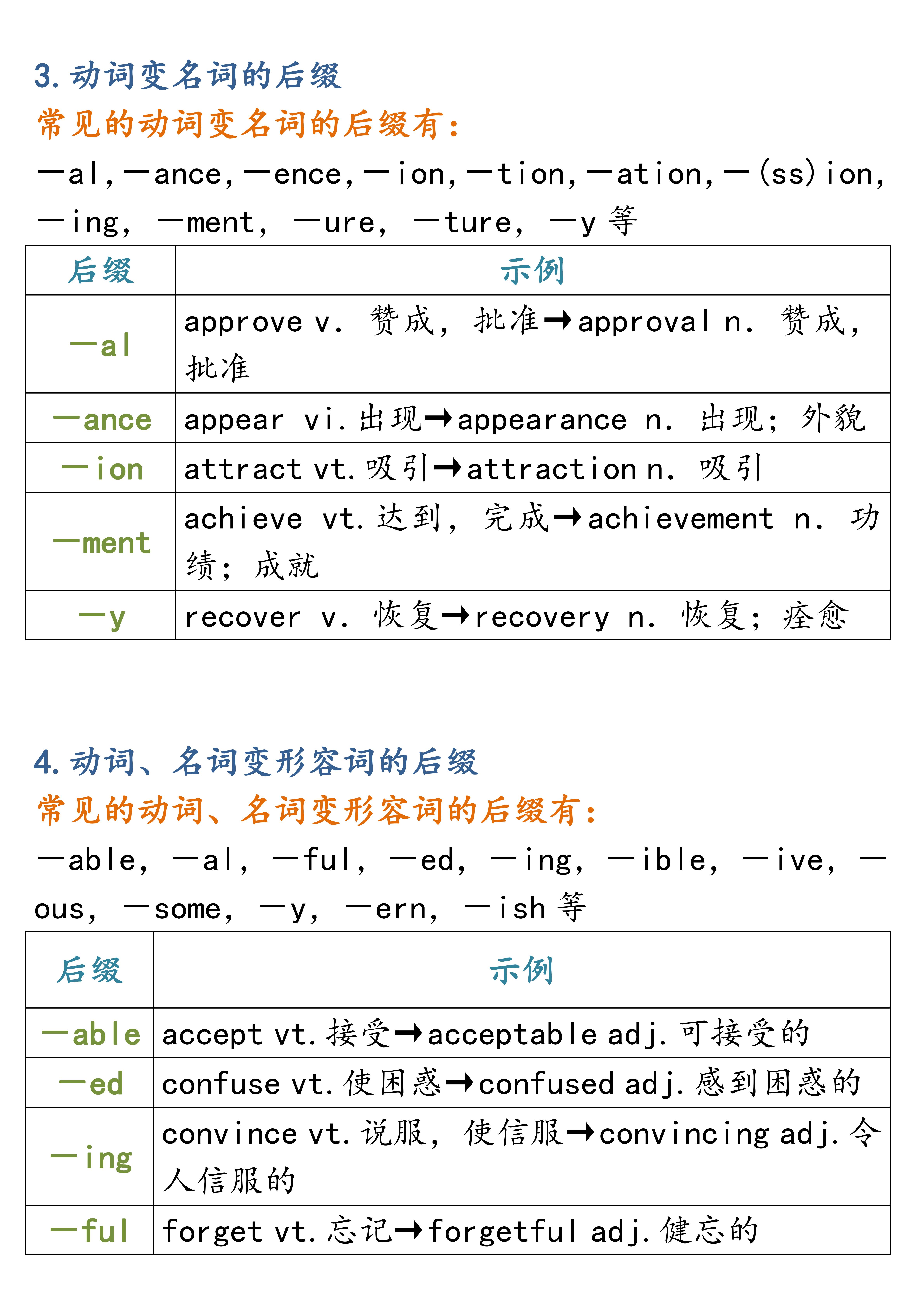 英语常考词性转换,英语语法填空常考词性转换