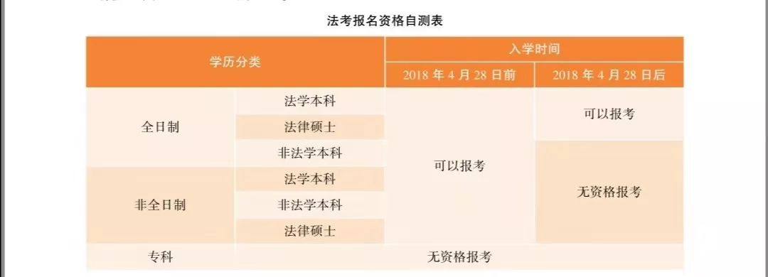司法考试改革后变简单了还是难了,司法考试改革的原因