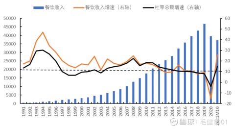 海底捞市值蒸发3000亿港元,海底捞市值现状