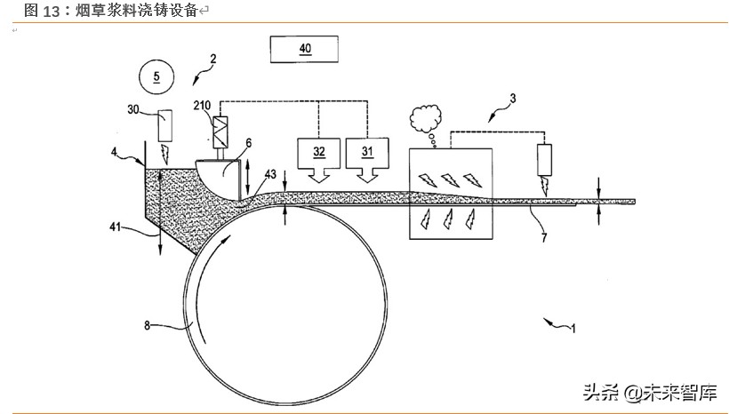 草烟是啥,草烟属于什么烟