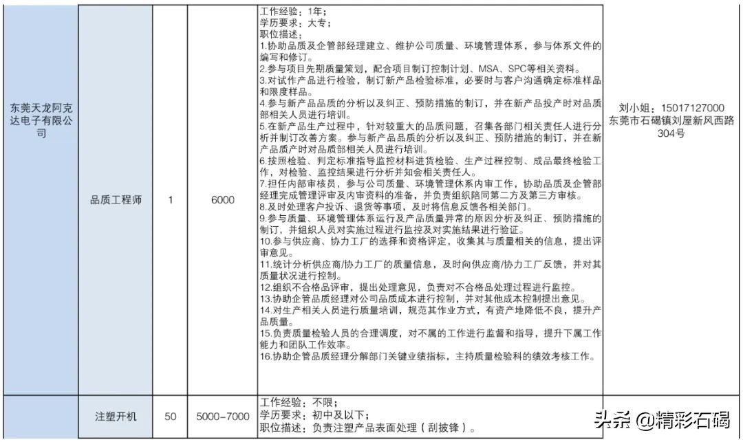 东莞石碣镇招聘编外人员15名,2020石碣政府招聘人员