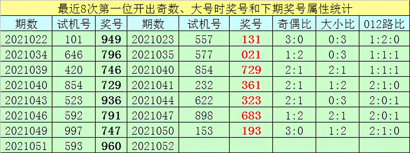 王太初福彩3d2022217期推荐,王太初推荐福彩3d097期