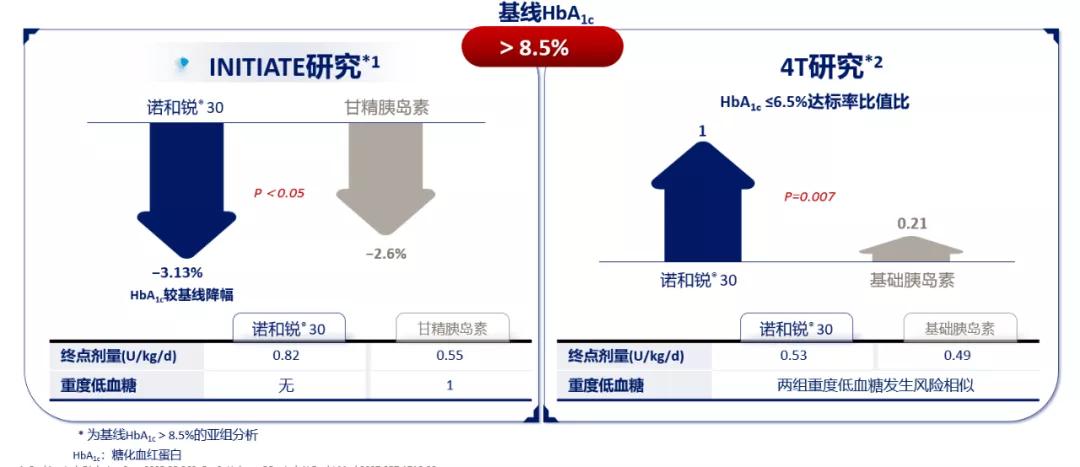 基础胰岛素治疗方案,母义明讲胰岛素抵抗的视频
