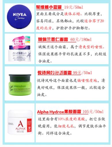 超全面霜功课拯救烂脸,全面补水面霜