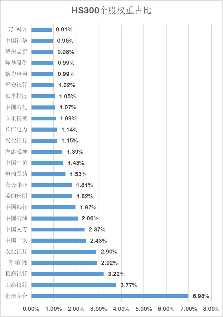 上证指数重磅,上证50指数调整标准