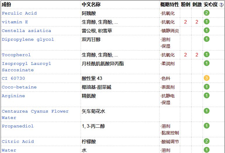 欧莱雅集团的发展历程,欧莱雅集团大吗