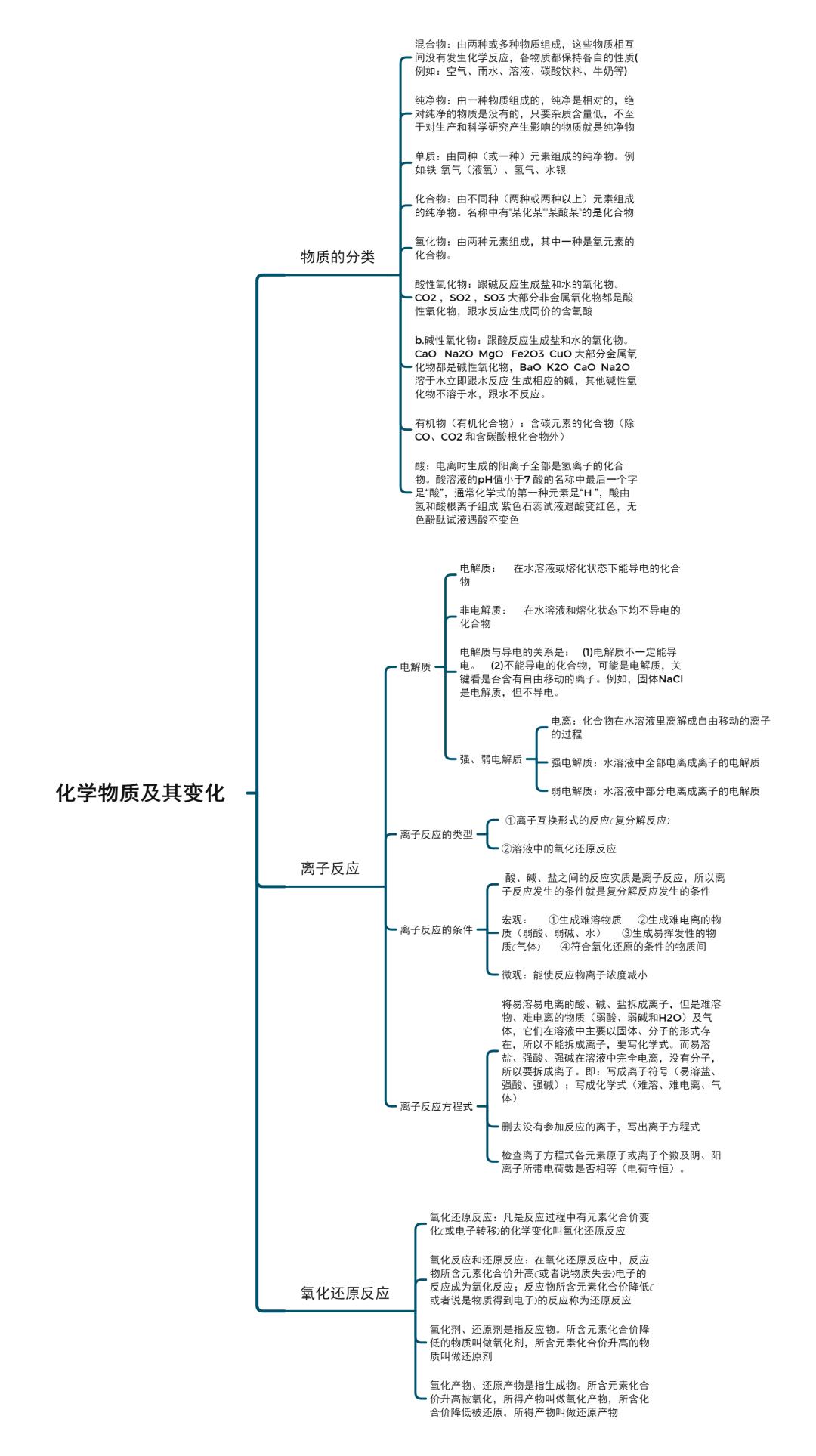 高一化学第二章基础知识,开学前课程预习