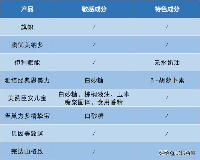 澳优美纳多奶粉价格1段,澳优美纳多奶粉的卖点和优点