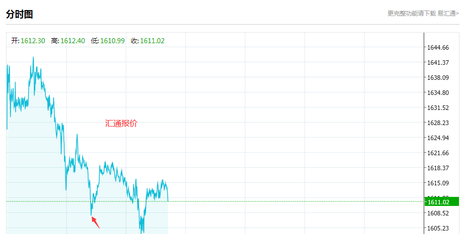 最新黄金崩盘消息,黄金大事件最新情况