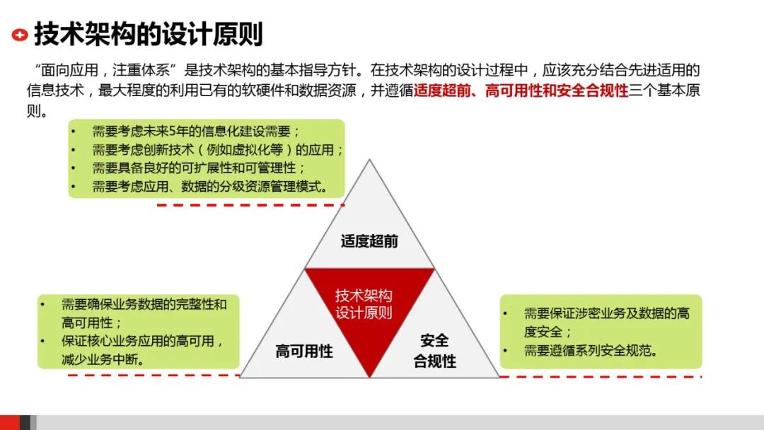 企业it系统架构图,企业it架构规划设计