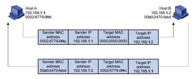 arp入门教程,arp基础教学