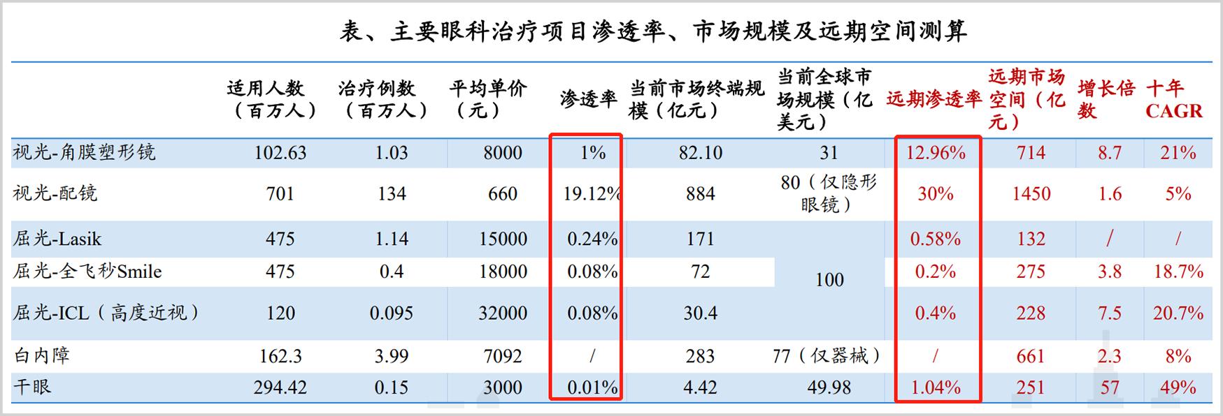 爱尔眼科的眼镜好不好,爱尔眼科的眼镜值不值